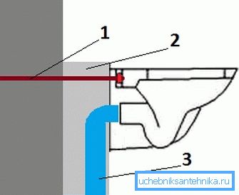 1 - пробив, 2 - бетонна основа, 3 - изтичане на тоалетна чиния. 1 - пробив, 2 - бетонна основа, 3 - изтичане на тоалетна чиния.