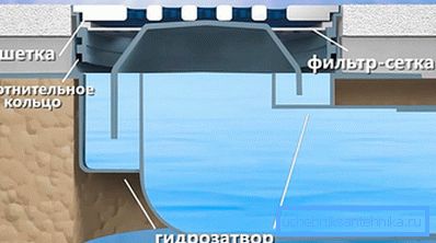 Принцип на действие на хидравличния уплътнител Принцип на действие на хидравличния уплътнител