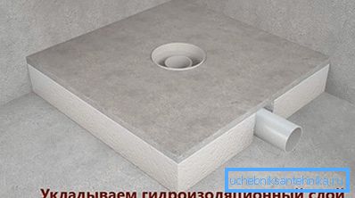 Необходима хидроизолация Необходима хидроизолация
