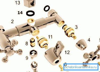 7 – колпачок, 6 – винт маховика, 5 – маховик, 4 – кожух, 3 – кран-букса. 7 – колпачок, 6 – винт маховика, 5 – маховик, 4 – кожух, 3 – кран-букса.