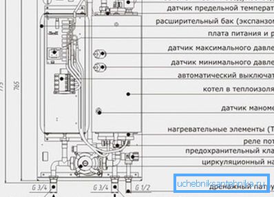 Устройството, което загрява ТЕМ. Устройството, което загрява ТЕМ.