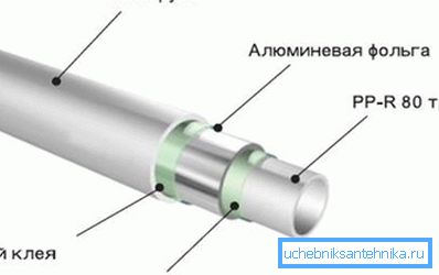 Алуминий като армировка Алуминий като армировка