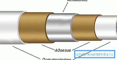 Усилване на тръбата с алуминий.