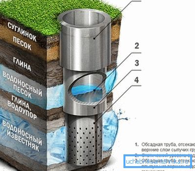 Артезианската вода е много чиста благодарение на голяма ограда Артезианската вода е много чиста благодарение на голяма ограда