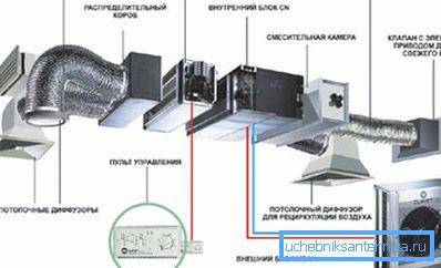 Автоматизирана вентилационна система