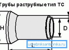 Бетонови изделия от ТС Бетонови изделия от ТС