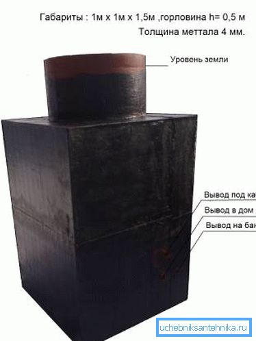Битумният мастик предпазва стоманата от контакт с влажна почва. Битумният мастик предпазва стоманата от контакт с влажна почва.