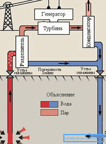 Пробиване с турбина. Пробиване с турбина.