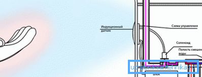 Човешкото тяло променя индукционното поле, сензорът определя тази промяна