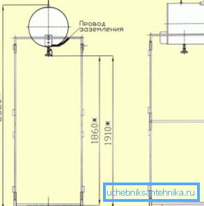 Дизайн с размери Дизайн с размери