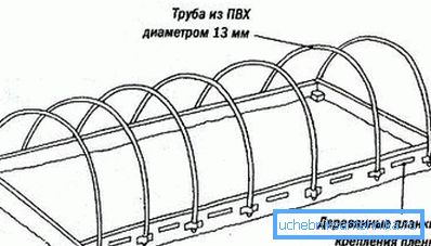 Изчертаване на оранжерия от винилови тръби.