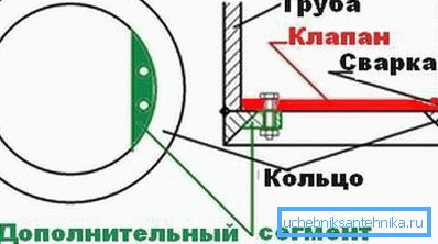 Чертеж на работната част на устройството. Чертеж на работната част на устройството.