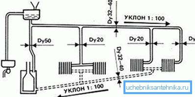 Чертеж с обозначение на необходимото пристрастие Чертеж с обозначение на необходимото пристрастие