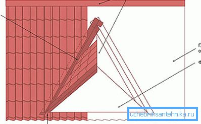 Чертеж на прожекционен прозорец с две наклони. Чертеж на прожекционен прозорец с две наклони.