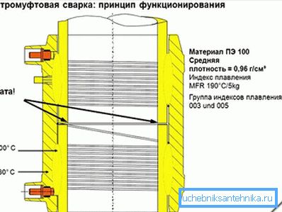 Какво е това?
