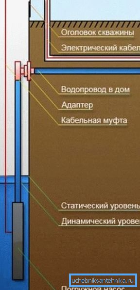 Производителност Производителност