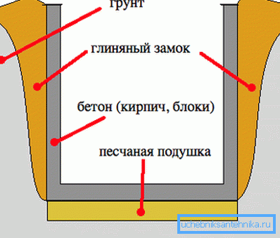 Ние правим един пръстен замък.