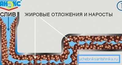 Демонстрация на образуването на мастни натрупвания върху вътрешните стени на тръбите