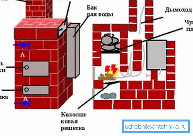 Демонстрация на местоположението на пещта.
