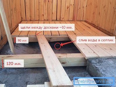 Дървен под с наклон