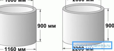 Диаметърът от 1000 мм е отличен за водни източници и 2000 мм за канализационни кладенци и септични системи