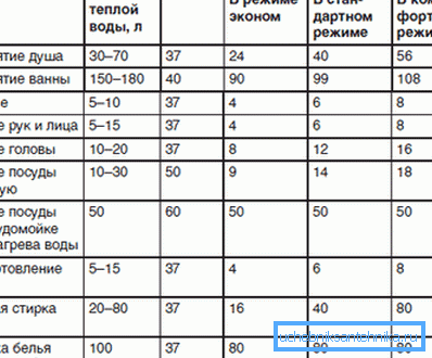 Допълнителна информация за изчисляване на необходимия обем на котела Допълнителна информация за изчисляване на необходимия обем на котела