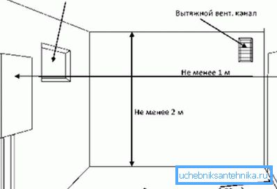 Допълнителни нюанси при инсталиране на газов котел. Допълнителни нюанси при инсталиране на газов котел.