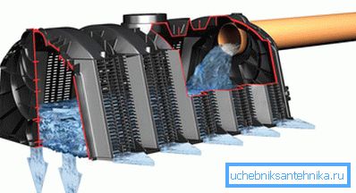 Изцедете тунела