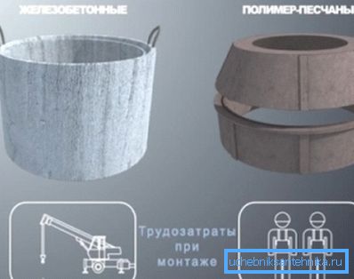 Два от най-популярните видове материали за създаване на кладенци са трудовите ресурси за тяхното инсталиране Два от най-популярните видове материали за създаване на кладенци са трудовите ресурси за тяхното инсталиране