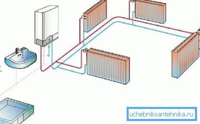 Двуканален електрически бойлер за отопление Двуканален електрически бойлер за отопление
