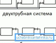 Двутръбни и еднотръбни отоплителни системи - схема на свързване на радиатори Двутръбни и еднотръбни отоплителни системи - схема на свързване на радиатори