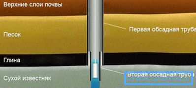 Двухтрубная конструкция Двухтрубная конструкция