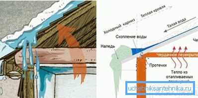 Ефектът от топъл покрив