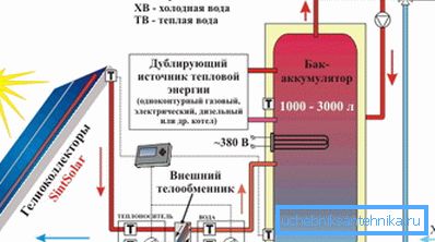 Икономично отопление на частна къща, използваща слънчева енергия и резервен източник на топлина