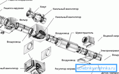 Елементи на модерна механична (принудителна) система. Елементи на модерна механична (принудителна) система.