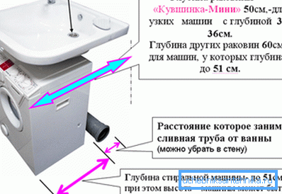 Ако планирате да инсталирате домакински уред под мивката, е много важно да изберете правилния миксер и да изчислите правилното разстояние, така че един обект да не се намесва в работата на друг