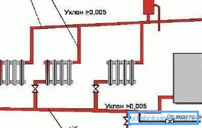 Естествена циркулация системы с водяным отоплением Естествена циркулация системы с водяным отоплением