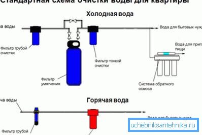 Това е идеалният вариант, който се препоръчва във всеки апартамент Това е идеалният вариант, който се препоръчва във всеки апартамент