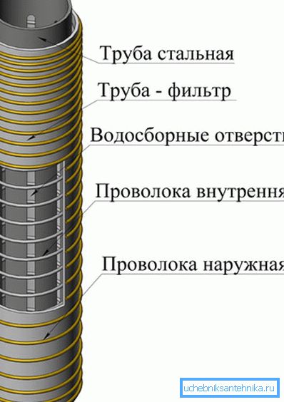 Филтрирайте добре Филтрирайте добре