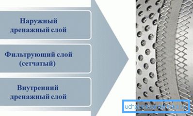Филтърът е направен от метал. Филтърът е направен от метал.