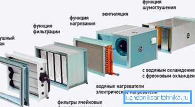 Филтърът е задължителен елемент на всяка вентилационна система