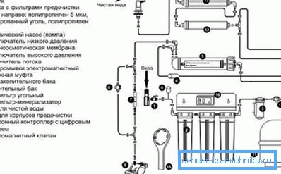 Филтрираща система с обратна осмоза