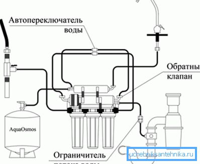 Филтрираща система. Филтрираща система.