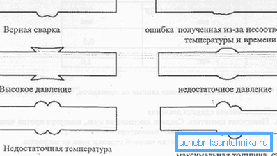 Формата на решетката може да показва грешките на технологията. Формата на решетката може да показва грешките на технологията.