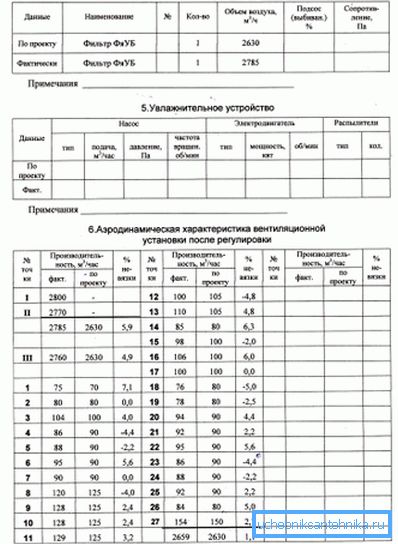 Форма на паспорта. Част втора. Форма на паспорта. Част втора.