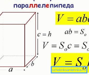 Формулата за определяне на обема на помещението.