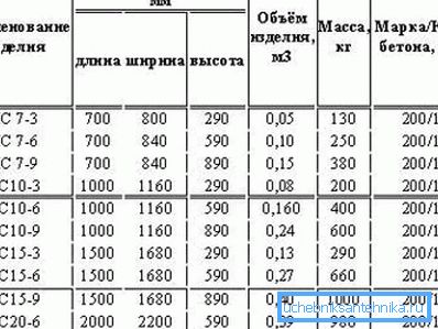 Размери и размери на пръстените за канализация Размери и размери на пръстените за канализация