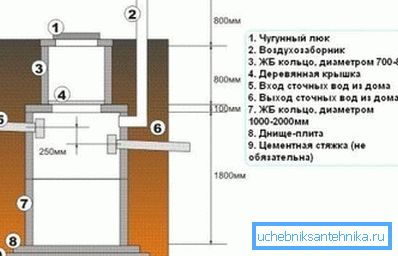Херметична конструкция