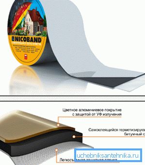 Уплътнителна лента за метални тръбопроводи Уплътнителна лента за метални тръбопроводи