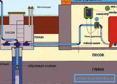 Акумулатор в къщата
